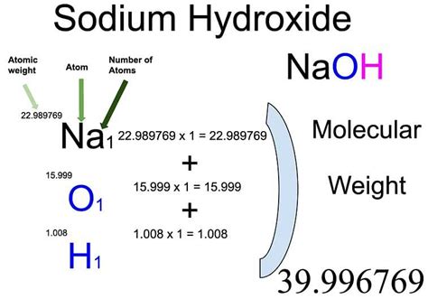 Molar mass (molar weight) is the mass of one mole of a substance and is expressed in g/mol. Mole is a standard scientific unit for measuring large quantities of very small entities such as atoms and molecules. One mole contains exactly 6.022 ×10 23 particles (Avogadro's number) Steps to calculate molar mass